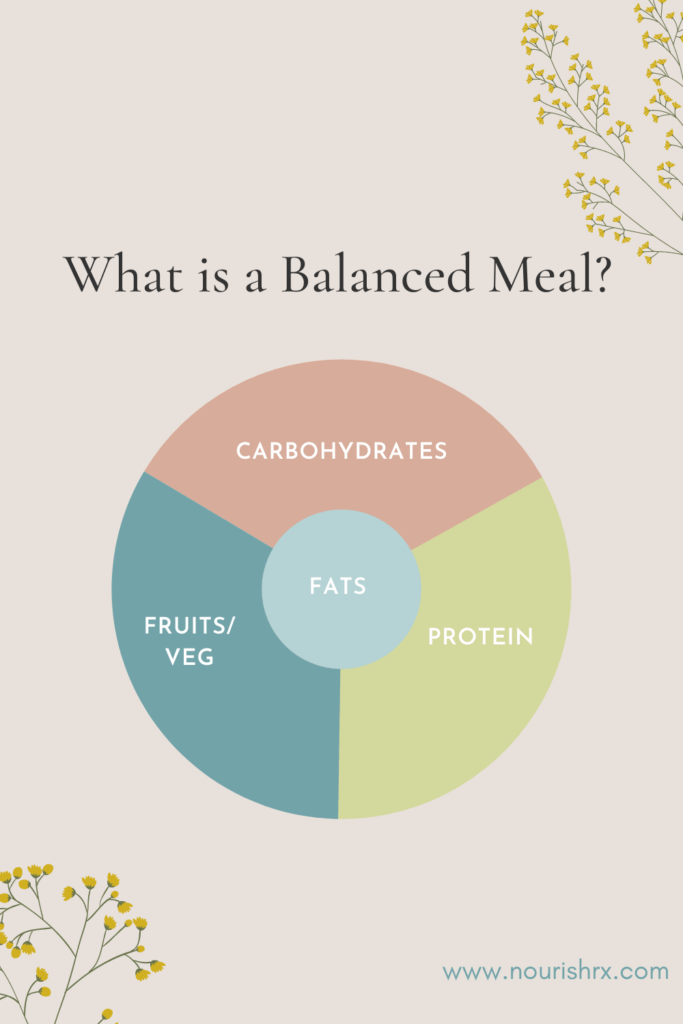 What is a Balanced Meal? - NourishRX | The Blog